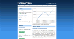 Desktop Screenshot of huizenprijs.com